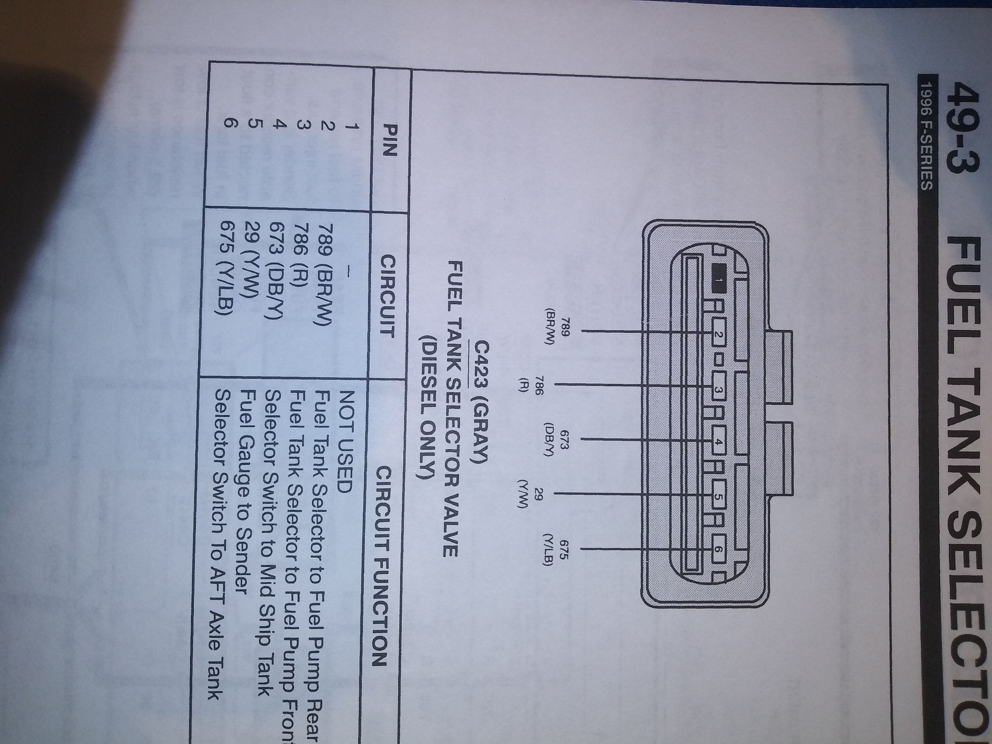 Both fuel gauges pegged past full........ Ford Truck Enthusiasts Forums