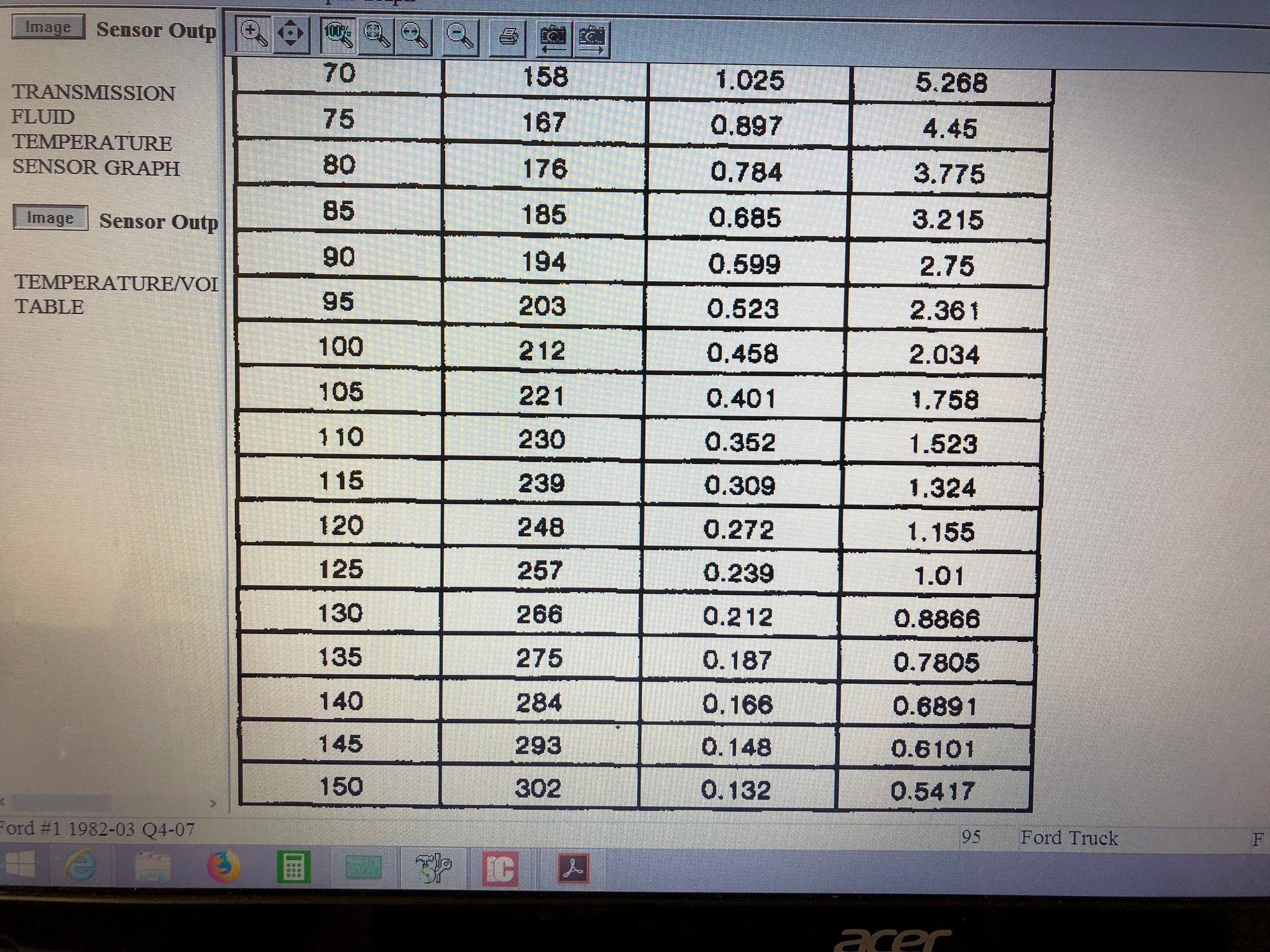 Ford temperature sensors Ford Truck Enthusiasts Forums