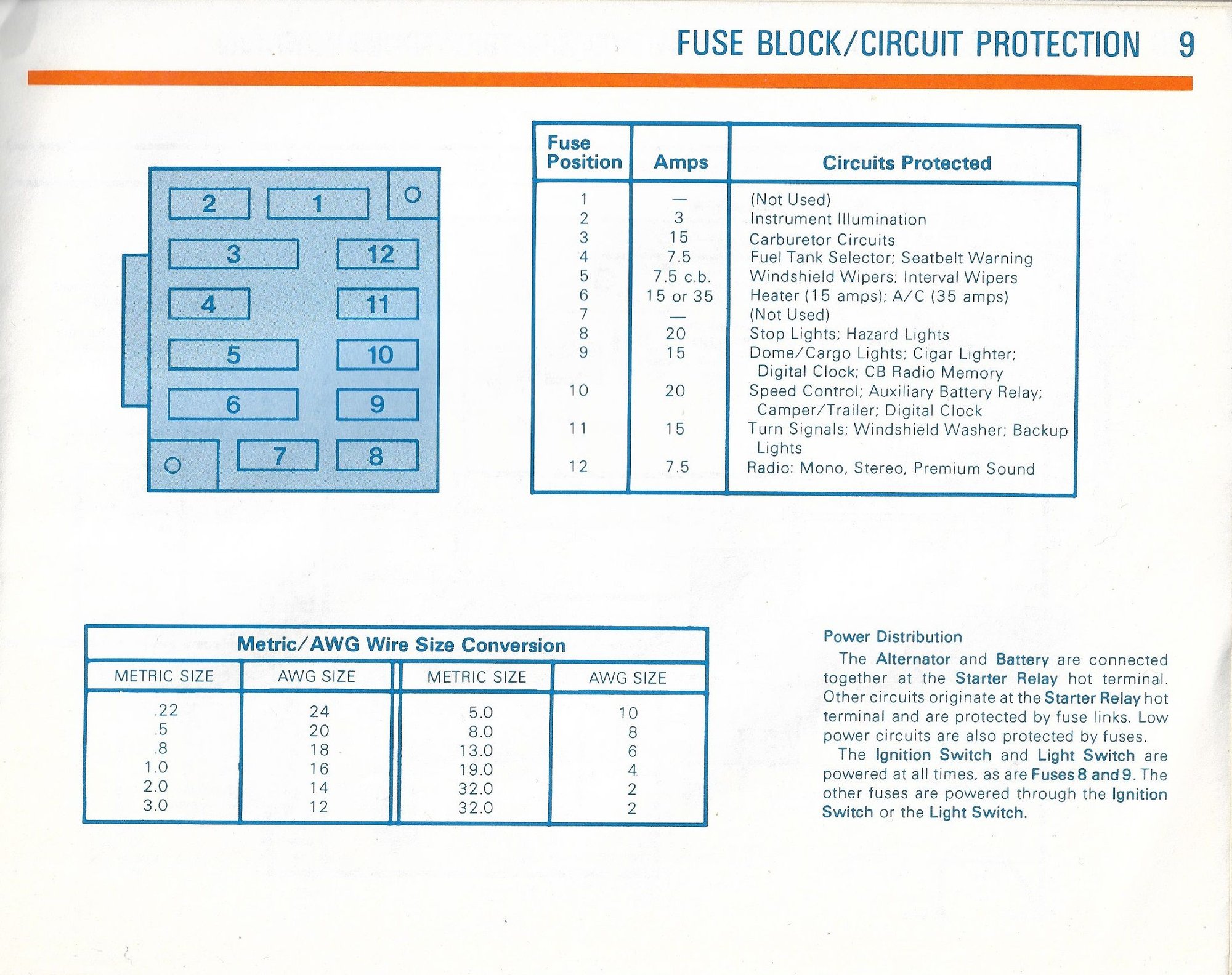 1982 Econoline turn signal problem Ford Truck Enthusiasts Forums