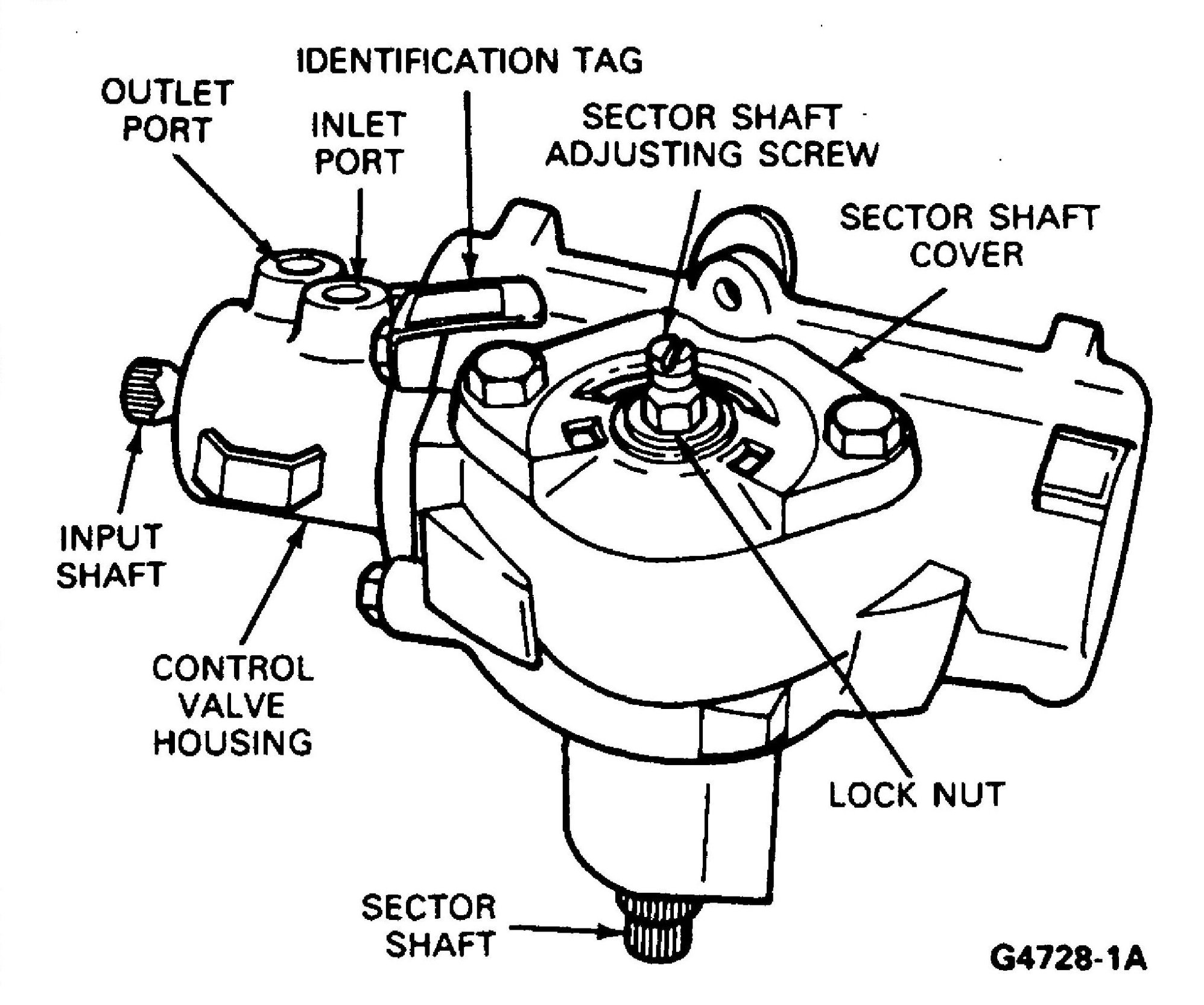 1990 E350 steering box rebuild kit? Ford Truck Enthusiasts Forums