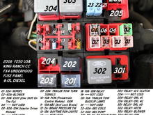 Under hood fuse and relay panel revised