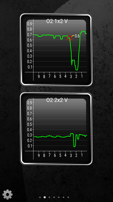 P2272 O2 Bank 2 Sensor 2 - Ford Truck Enthusiasts Forums