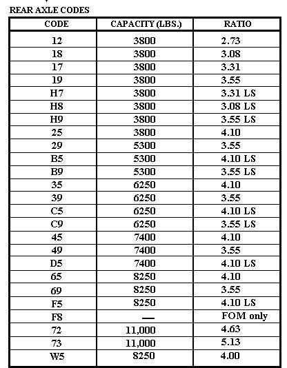 2011 Ford F150 Axle Code 27