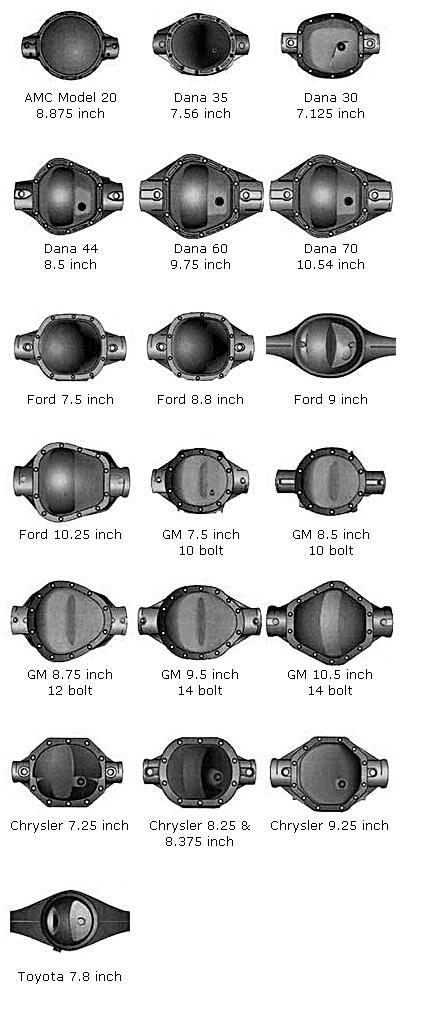 How to identify ford rear axles #5