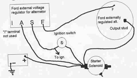 Voltage Regulator Alternator, Ford Alternator Wiring Diagram Internal Regulator