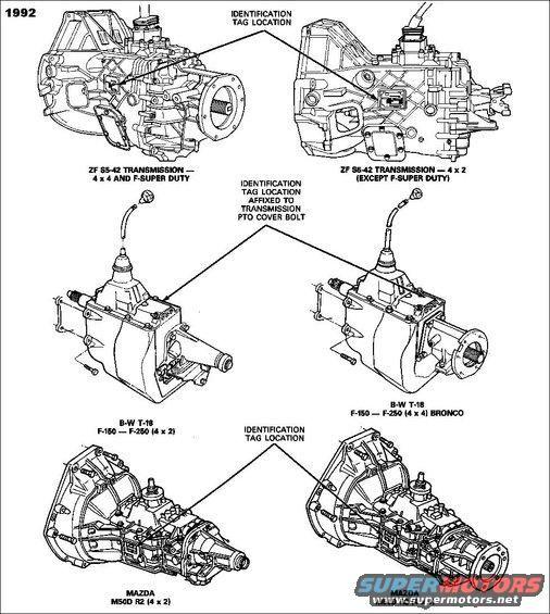 Transmission identification Ford Truck Enthusiasts Forums