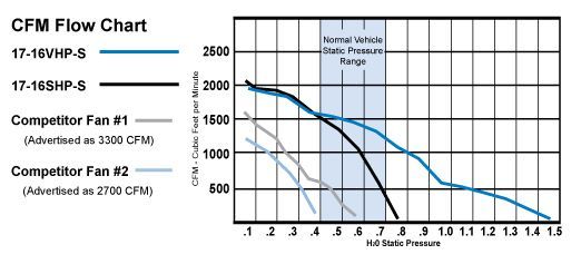 Electric Fan Vs Traditional Page 2 Ford Truck Enthusiasts Forums
