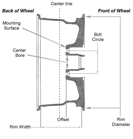Wheel, Tire, Bolt Pattern, Lug Nut Information Ford Truck Enthusiasts