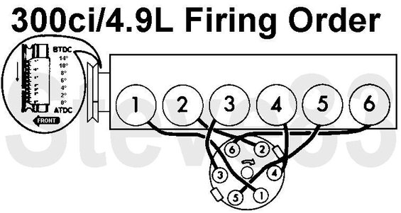 96 4.9l firing order and distributor direction - Ford Truck Enthusiasts