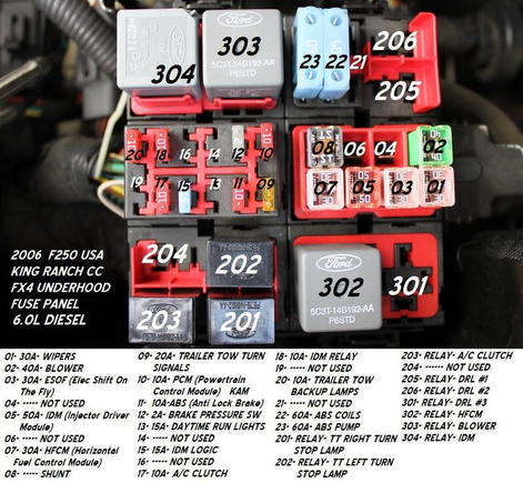 Under hood fuse and relay panel revised
