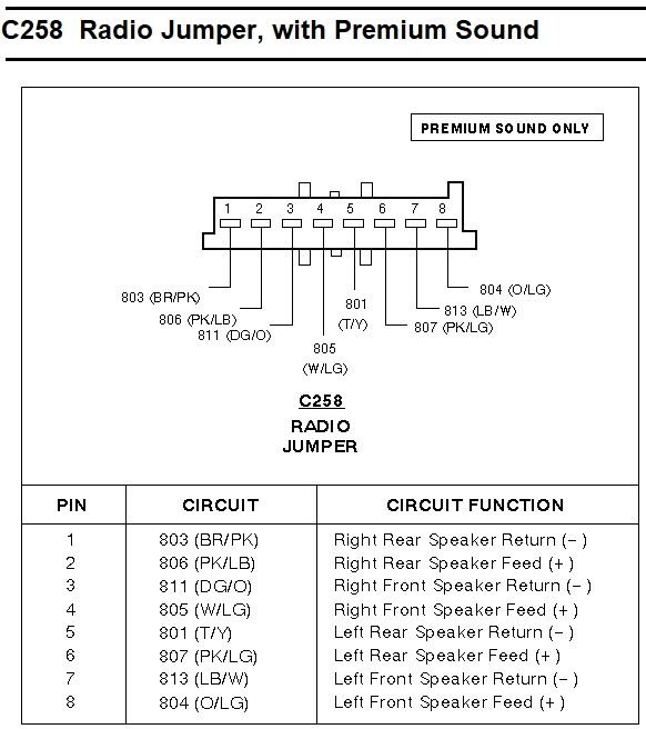 Radio Wiring Diagram - Ford Truck Enthusiasts Forums