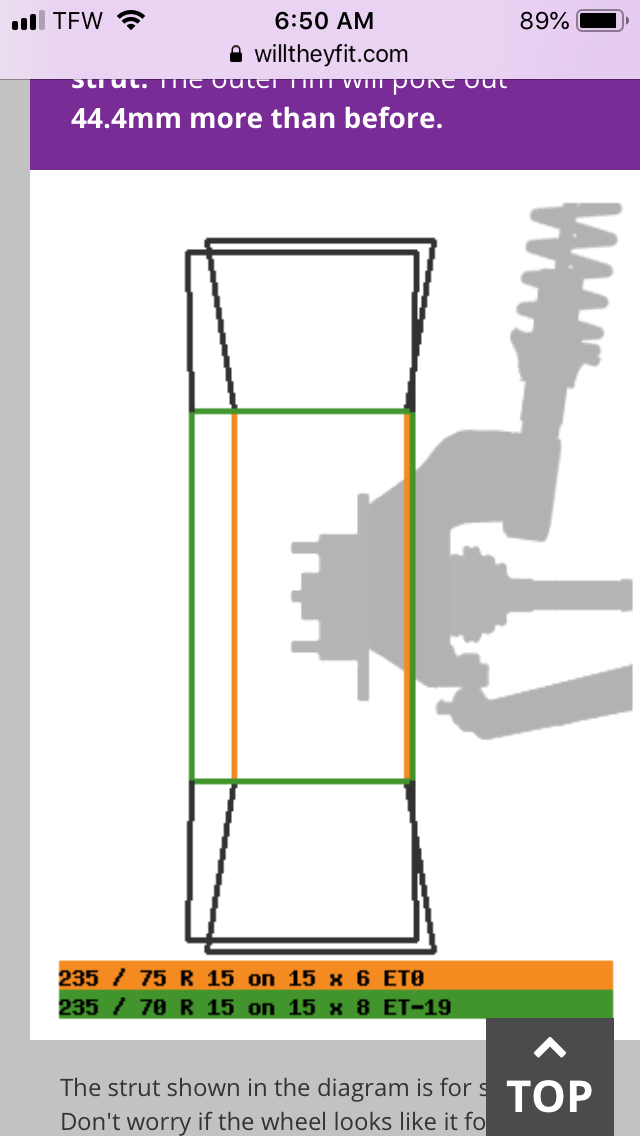 1989 E150 tire hitting wheel well / fender question Ford Truck