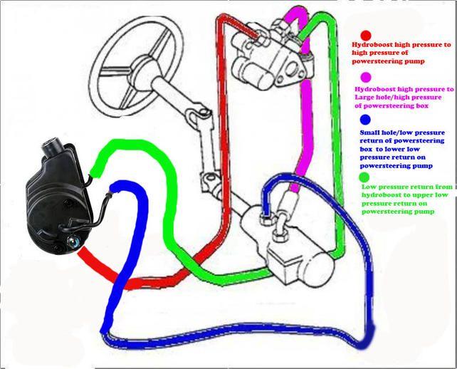 Power Steering Line ID Help/Chevy Ya I know. Ford Truck Enthusiasts