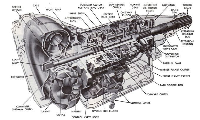 What Is A Ford C6 Transmission