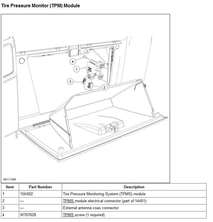 TPMS Receiver Module Location? 2015 F250 - Ford Truck Enthusiasts Forums
