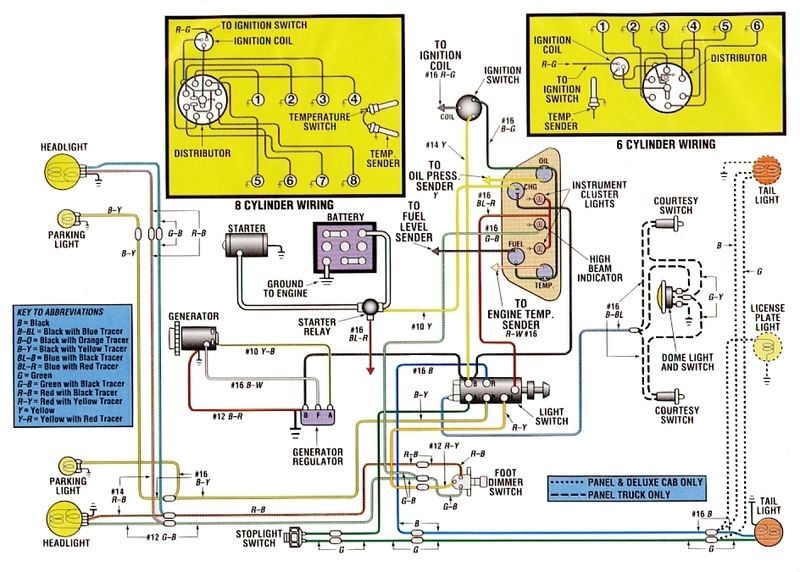 1947 wiring diagram - Page 2 - Ford Truck Enthusiasts Forums