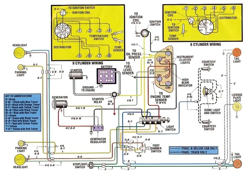 Wiring Diagram 1941 1/2 truck - Ford Truck Enthusiasts Forums