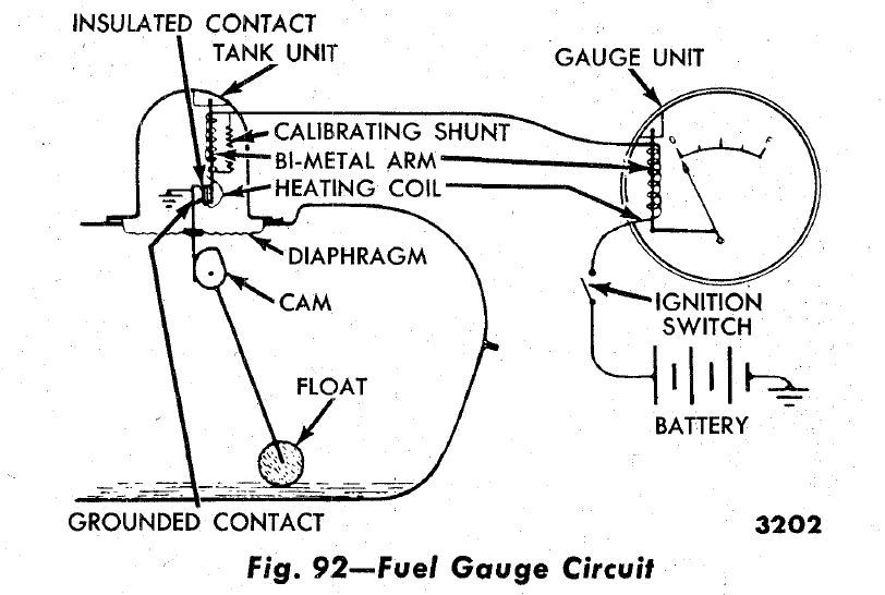 Ford Fuel Gauge Ohms