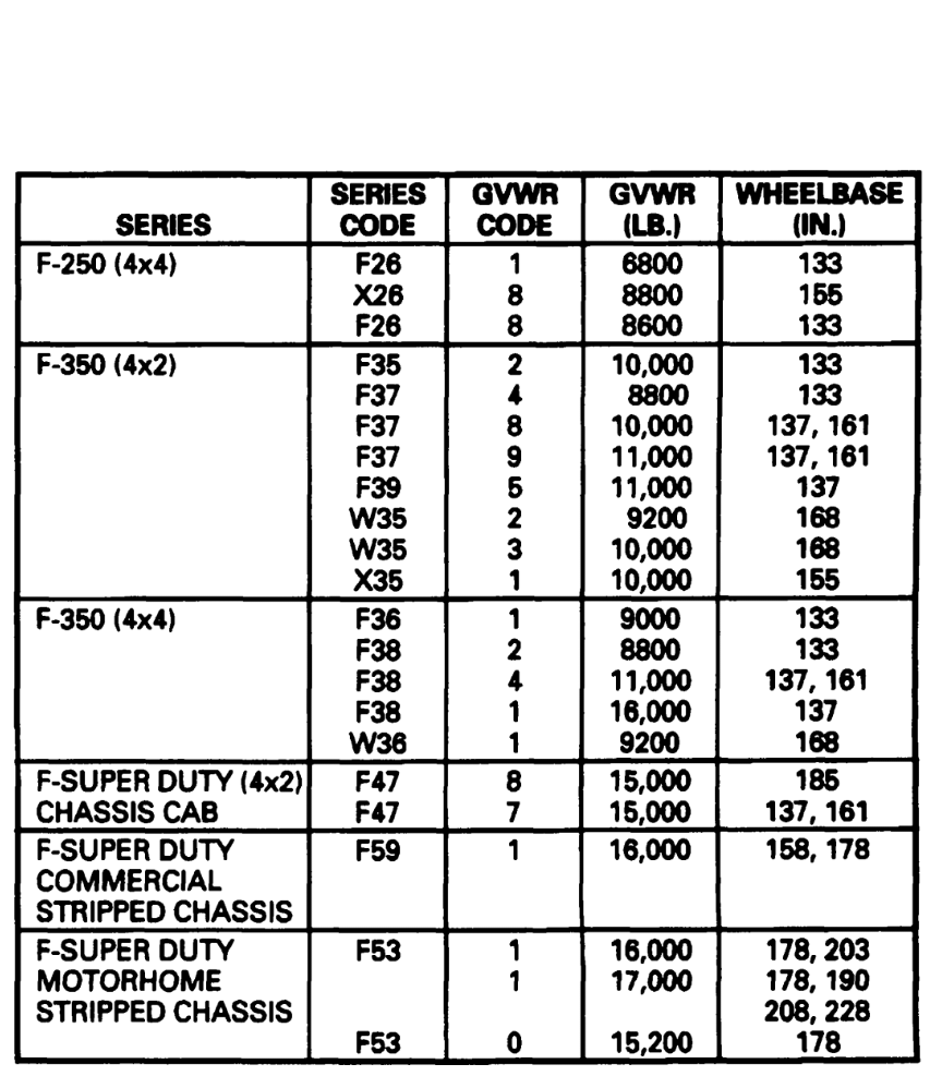 How to tell the difference between F250 and F350 Ford Truck