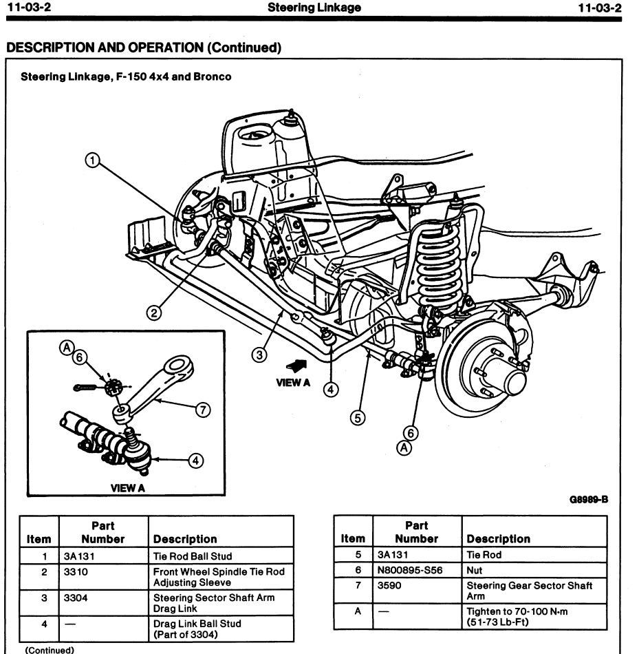 1996 F150 4x4 Sloppy Steering/Stability at Speed Ford Truck Enthusiasts Forums