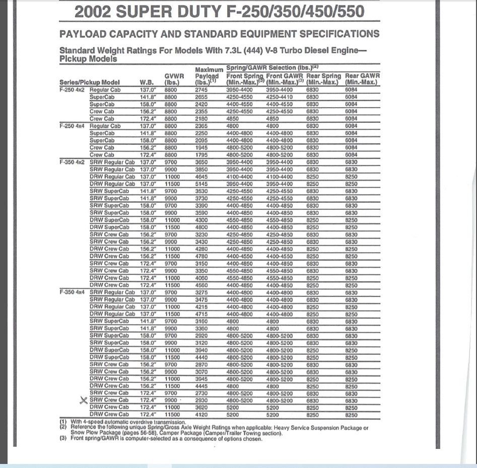 3500 lb Payload Ford Truck Enthusiasts Forums