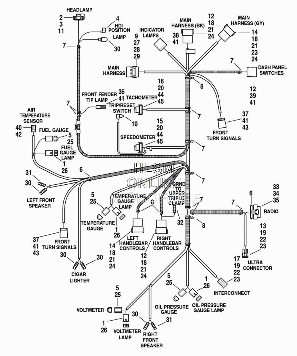 06 SG Front Fairing Wiring Harness - Harley Davidson Forums