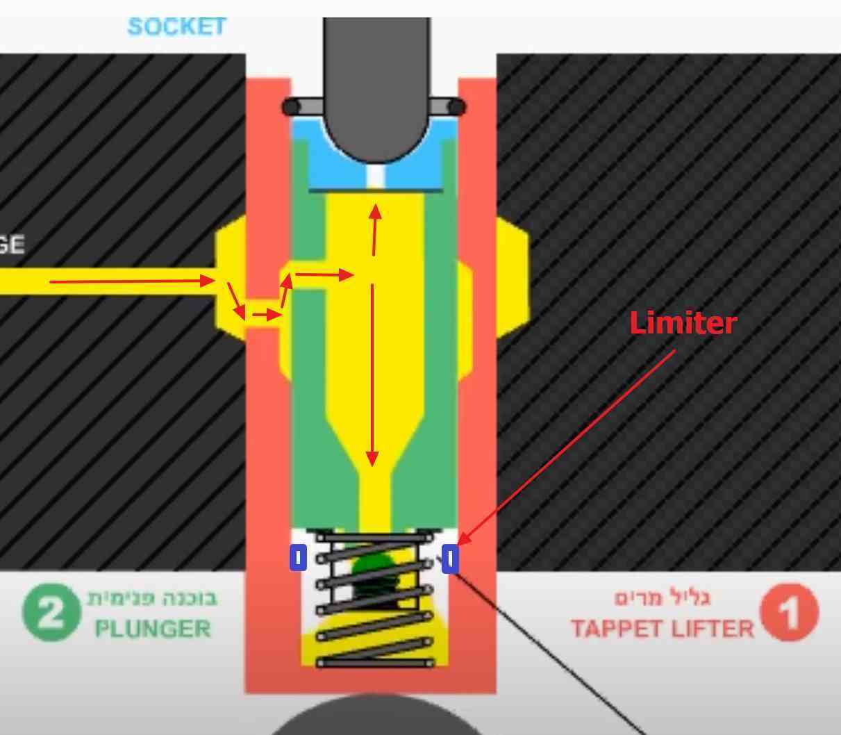 Chevy lifters in Twin Cam? Page 4 Harley Davidson Forums