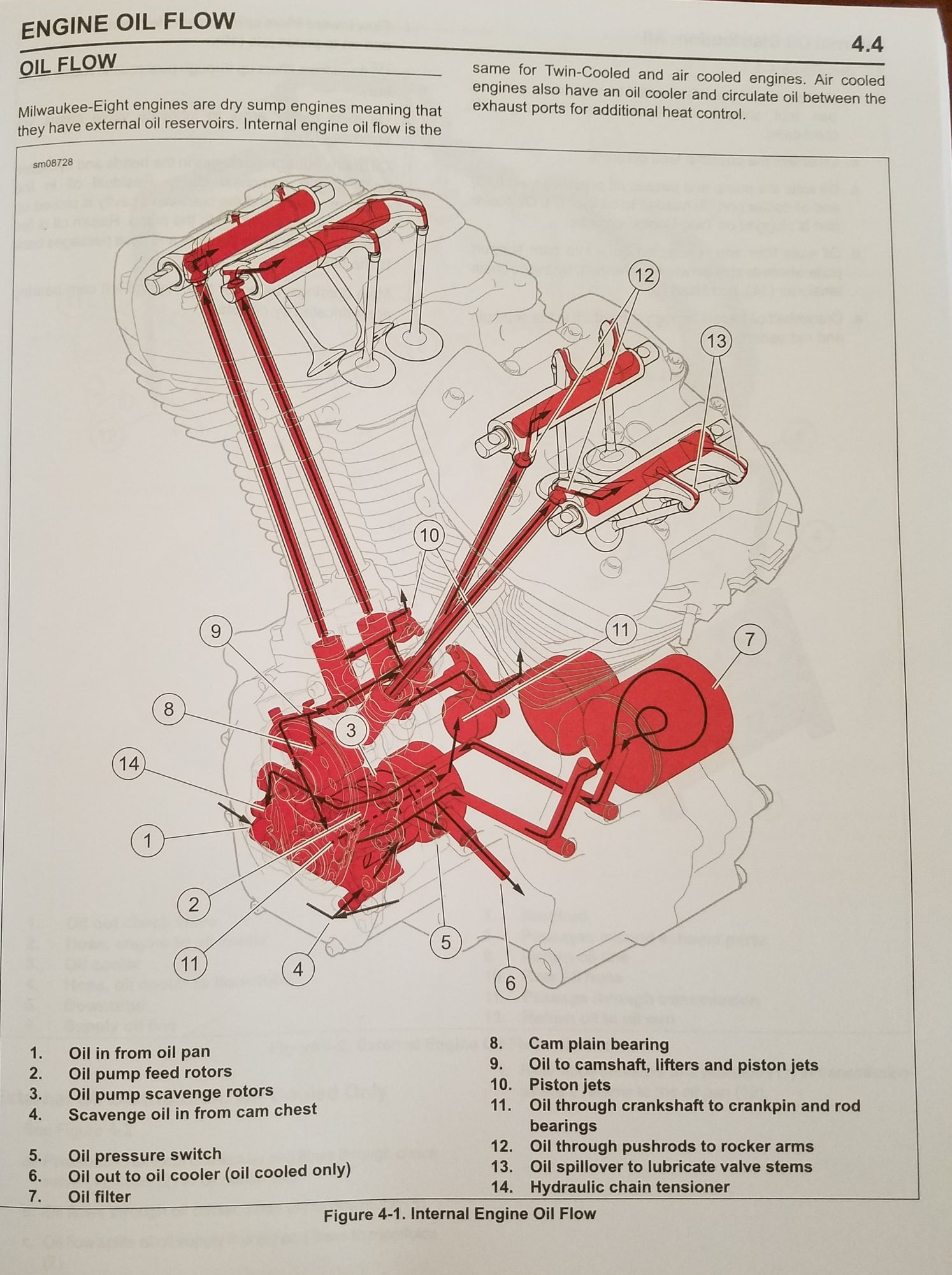 M8 Engine Diagram