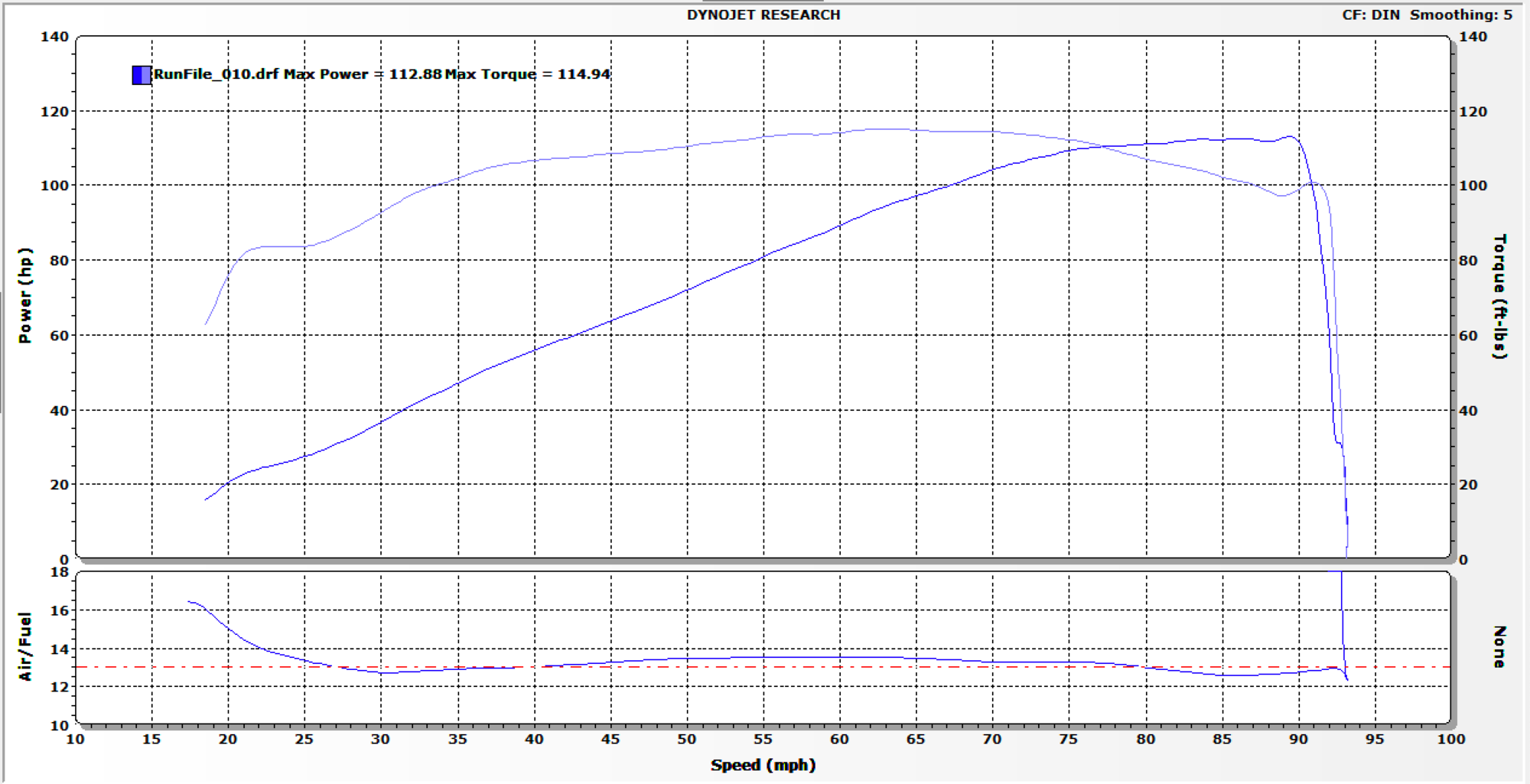 M8 Dyno Numbers - Page 20 - Harley Davidson Forums