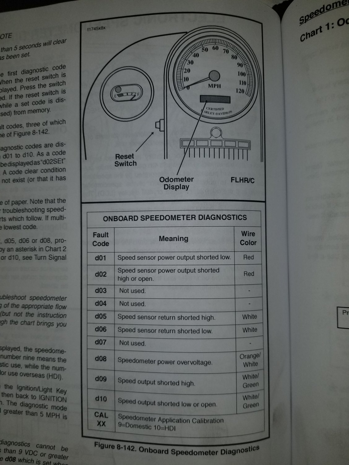Intermittent Speedometer Harley Davidson Forums