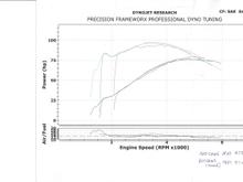 After cams, no tune, FP3 autotune, dyno tune