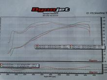 Torque would be higher but it's too much pipe for a Stage IV. Think I'm switching to a Pro Pipe Chrome