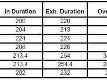 Currently known cam specs.