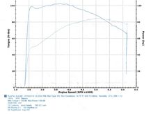 SE 103 pistons/cylinders, S&S 583 EZ start cams, RB Racing Black Hole.  A solo touring mount with satisfactory torque in the range I ride most.