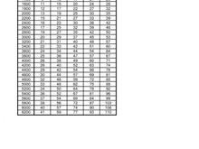 883MPHCalc