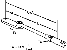 torque wrench extension calculation