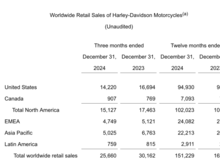 Sales just keep dropping