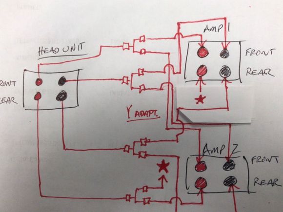 From the head unit to the amps