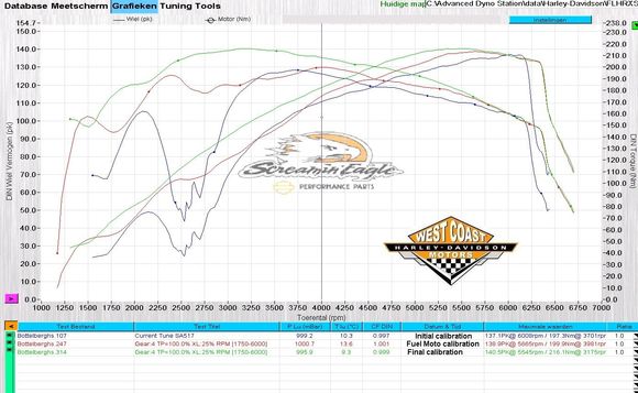 In the Dyno with correction 1.00 ( real numbers at sea level) 128Ci S&S 1:11cr SE 64mm tb SE extreme flow intake with Feuling 6.1gr injectors SE extreme air filter Stock heads with SE valve springs Woods M8-408 and FuelMoto Jackpot RTX 2:1 with louvered insert surrounded with glass damping material. Strong bike with a very smooth low rpm range for the small roads. But opening up at 2500rpm it will go as a rocket. 