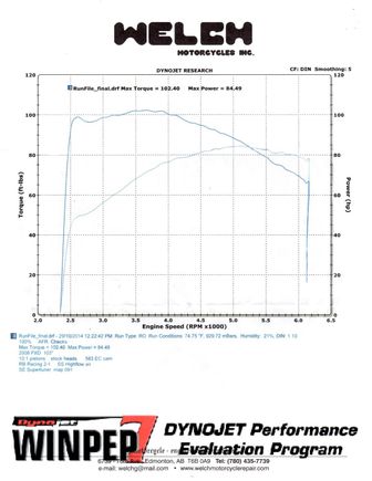 SE 103 pistons/cylinders, S&S 583 EZ start cams, RB Racing Black Hole.  A solo touring mount with satisfactory torque in the range I ride most.