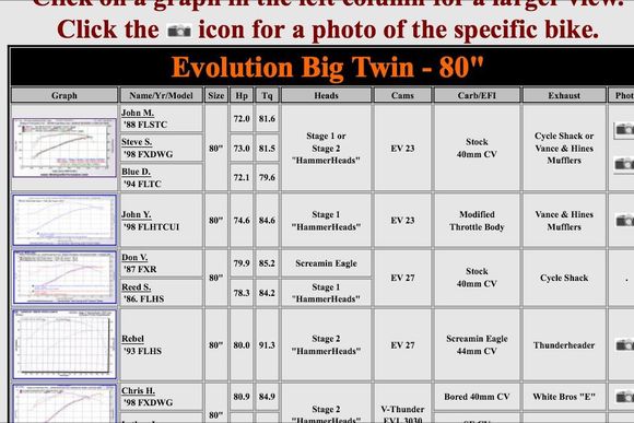 Here's a screen shot of their EV23 dyno runs. Just for perspective, they 'be done a lot of other work as well.