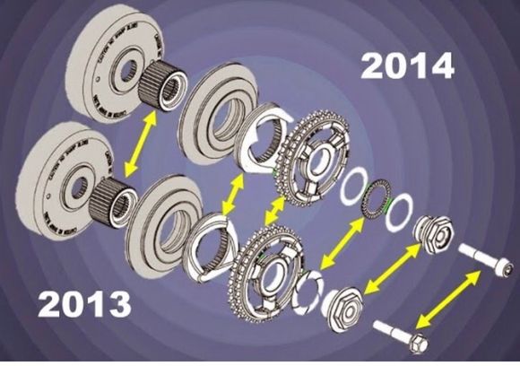 I found this photo that answered my original question: No matter what year your bike is, if you purchase a brand new SE compensator from HD you will receive the top version in the picture. So if you are buying a Game Changer 32tvcompensating sprocket, while also installing a new SE compensator, you will need to buy the game changer for 14-16 models 1066-0051.