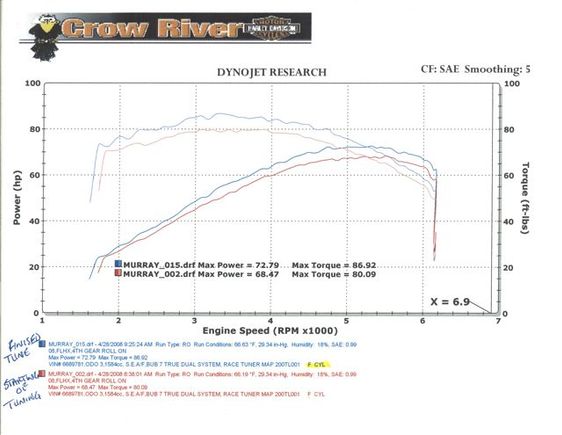 Dyno1