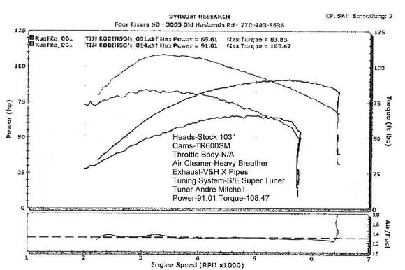 TR600SM