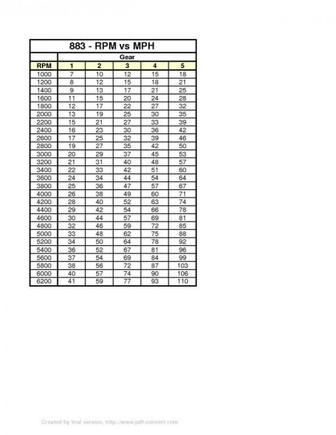 883MPHCalc