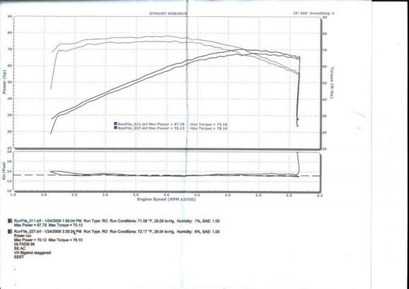 Fatbob2009 Dyno 01242009