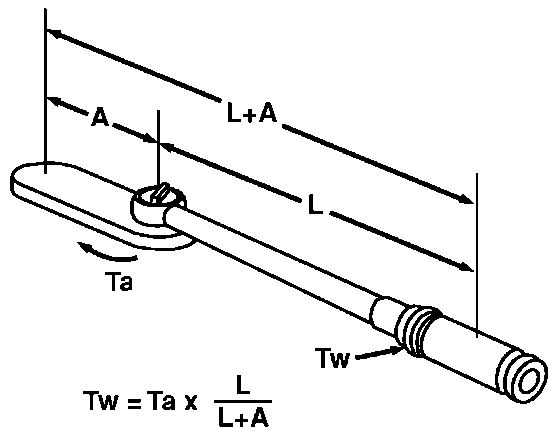 torque wrench extension calculation