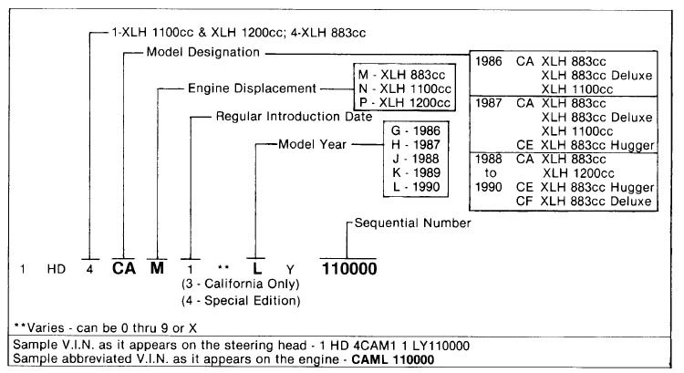 Harley Transmission Serial Numbers