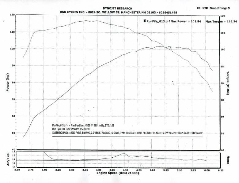 Post Your Dyno sheets HERE - Harley Davidson Forums
