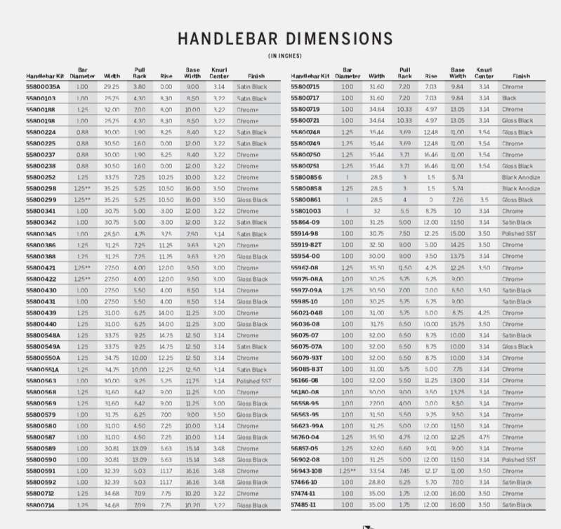 Help Determining Bar Dimensions Harley Davidson Forums